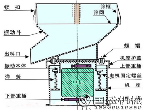 450過濾機結構圖 450過濾機結構圖