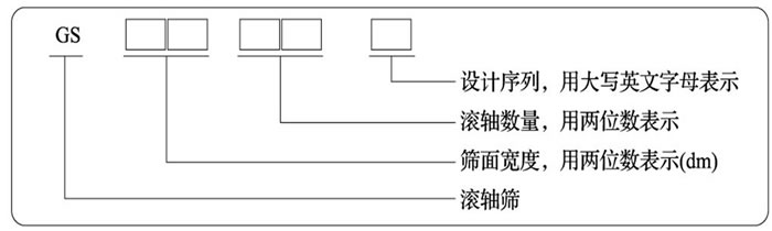 滾軸篩型號標識 滾軸篩型號標識圖